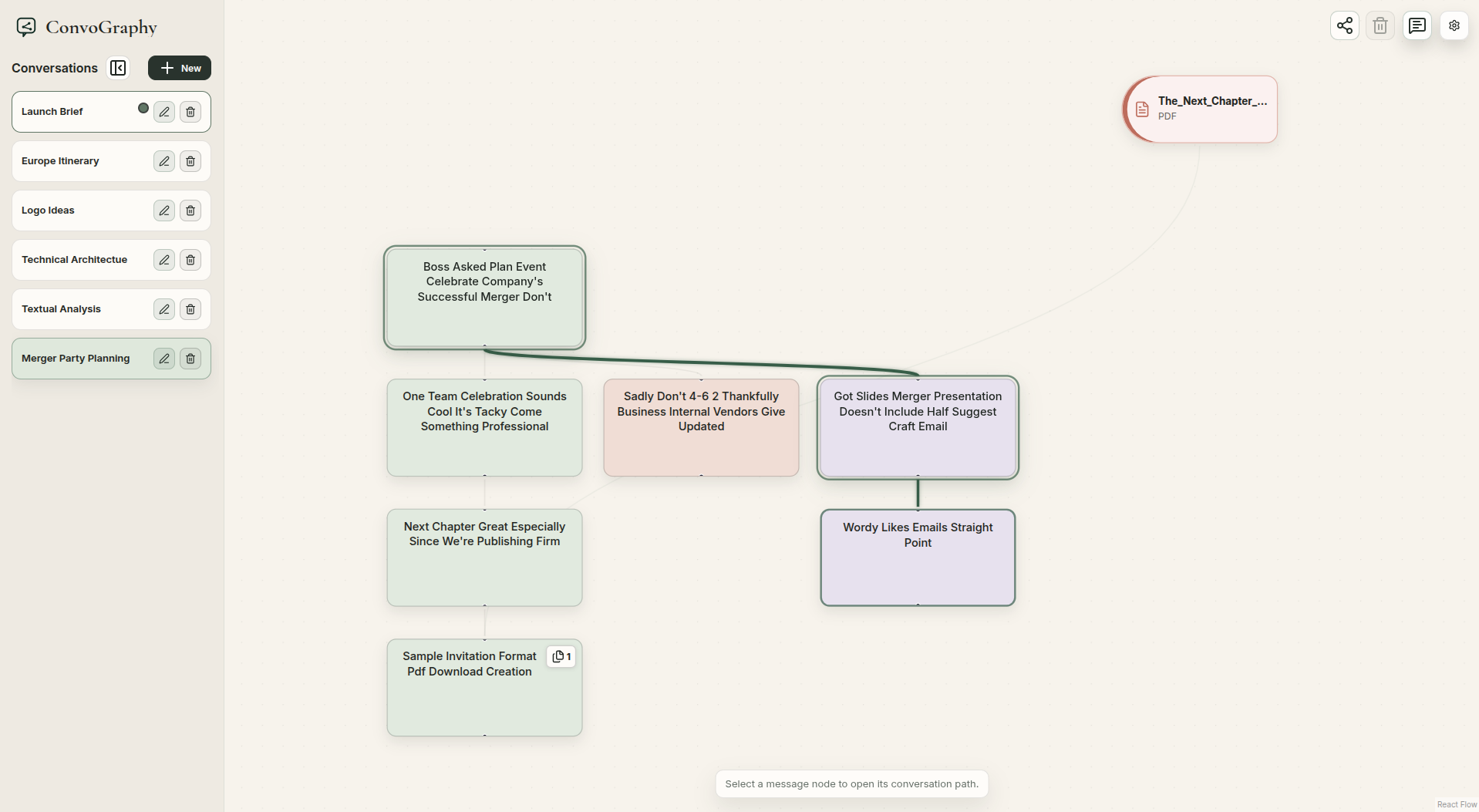 Convography workspace showing a complete branching conversation graph